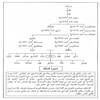 شجرة العائلة