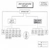 العلاقات القيادية لقوات التحالف-درع الصحراء