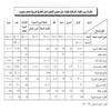 مقارنة بين القوات العراقية و قوات دول مجلس التعاون لدول الخليج العربية و مصر وسوريا