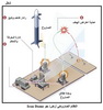   /  Iron Dome